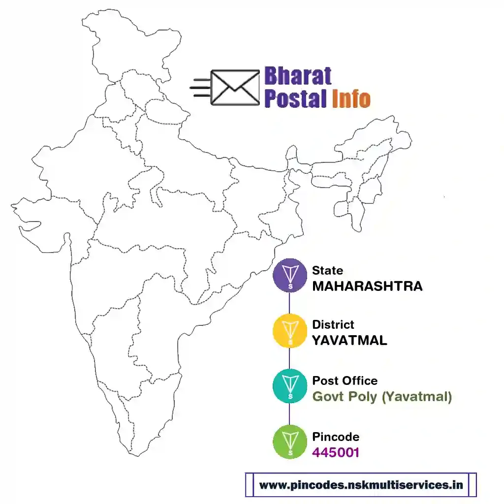 maharashtra-yavatmal-govt poly (yavatmal)-445001